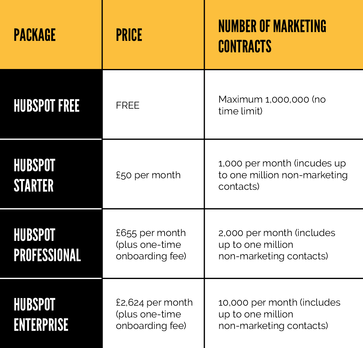 Everything You Need To Know About HubSpot Pricing | Axon Garside